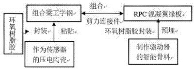 Manufacturing method for composite profile steel-concrete combined beam, combined beam and monitoring device