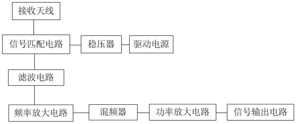 An electronic information communication device