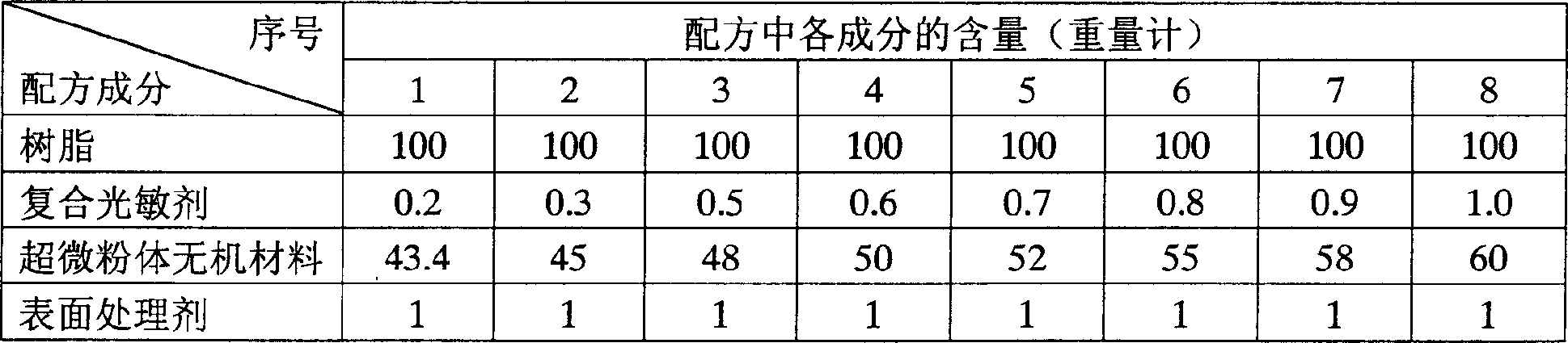 Degradable and combustible polyethylene plastics