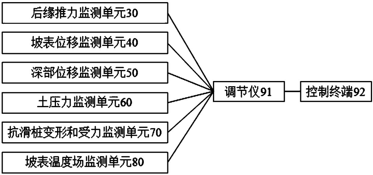 Monitoring system and method for push-movement type landslide-slide-resistant pile model test