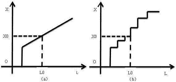 Display screen font size automatic adjusting system