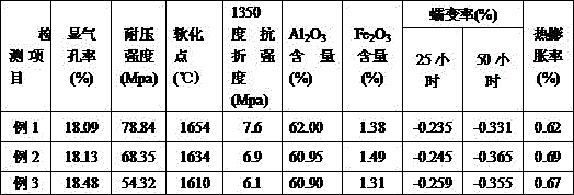 Low-creep andalusite composite refractory brick and preparation method and application thereof