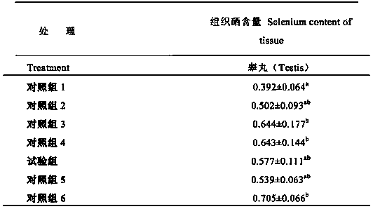 Feed for enhancing comprehensive breeding performance of breeder cock