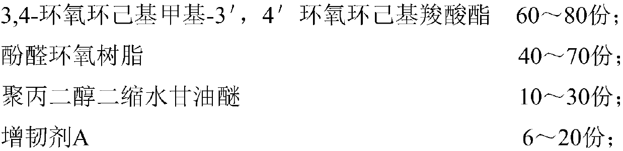 High-strength epoxy insulator material and preparation method thereof