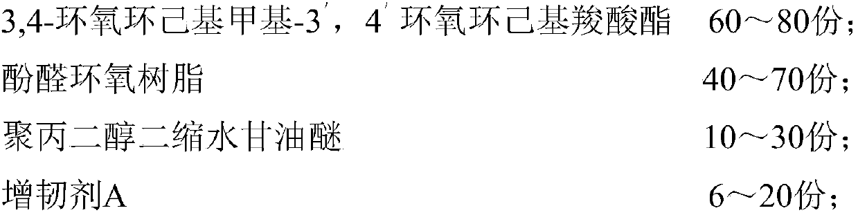 High-strength epoxy insulator material and preparation method thereof