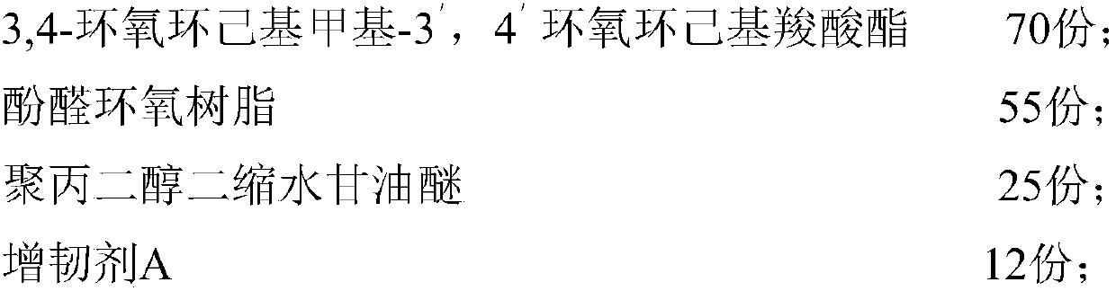 High-strength epoxy insulator material and preparation method thereof