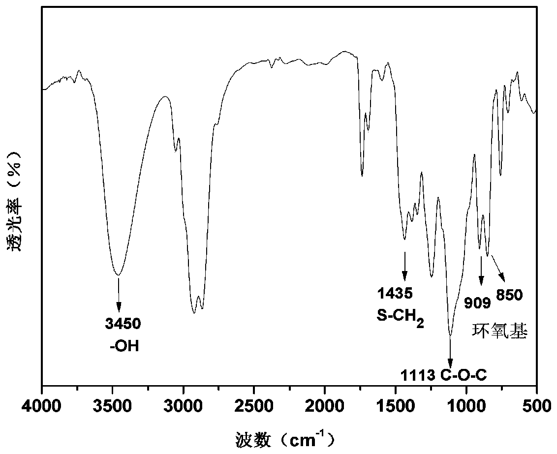 Synthesis method of epoxy resin containing multiple epoxy groups