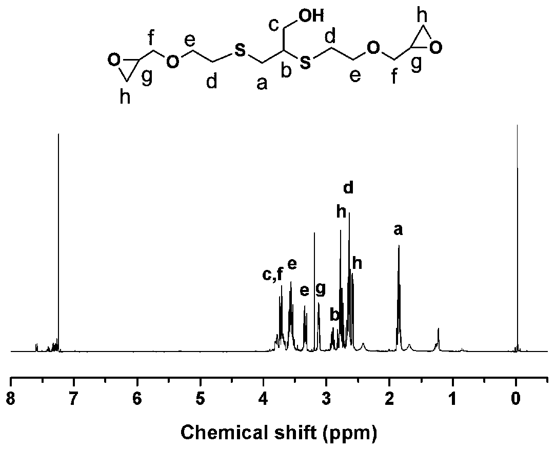 Synthesis method of epoxy resin containing multiple epoxy groups