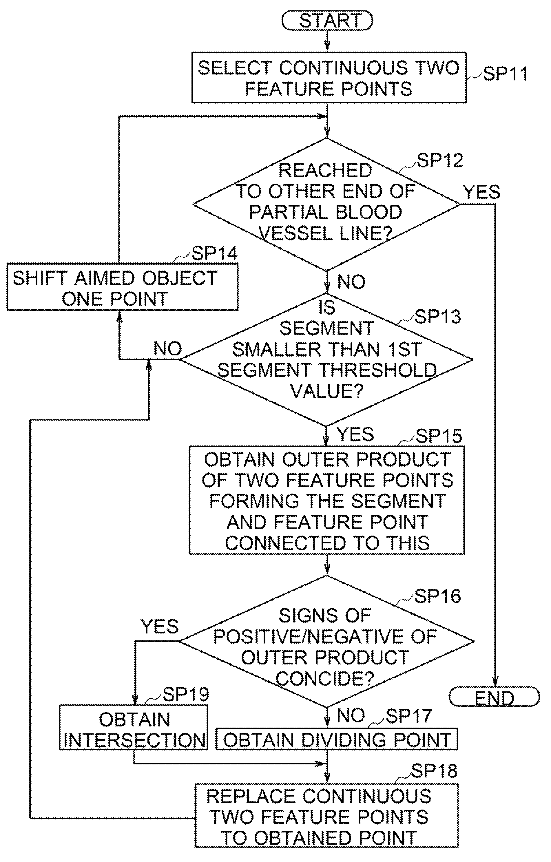 Image Processing Method, Image Processing Apparatus and Program Therefor