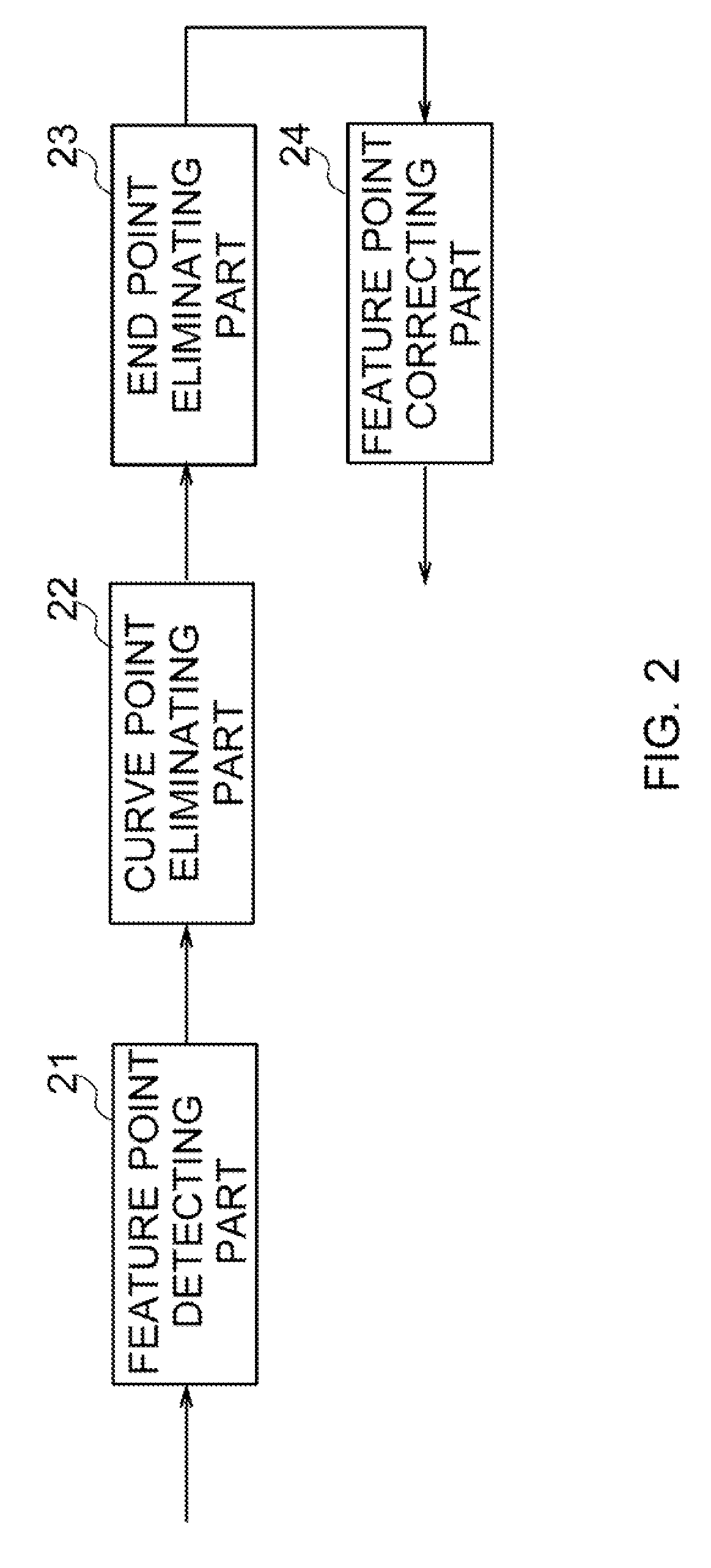 Image Processing Method, Image Processing Apparatus and Program Therefor