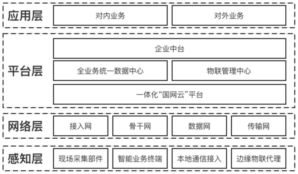 A system and method for vulnerability detection of power Internet of Things protocol based on fuzzing