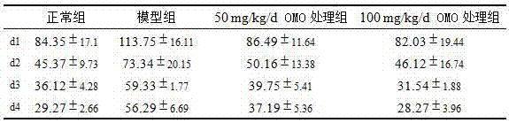 Applications of morinda officinalis how fructo oligosaccharide extract in preparation of drugs, health products or food for prevention and treatment of Alzheimer's disease