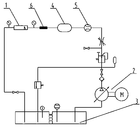 Cavitation and erosion experiment platform based on water circulation system