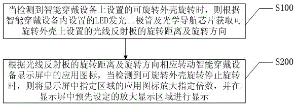 Menu selection implementation method and system for intelligent wearable device