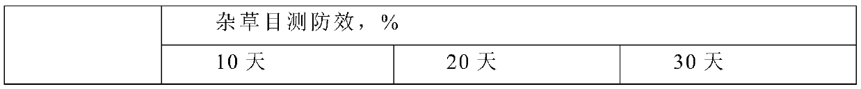 Temperature-sensitive wall material as well as microcapsule preparation and preparation method thereof