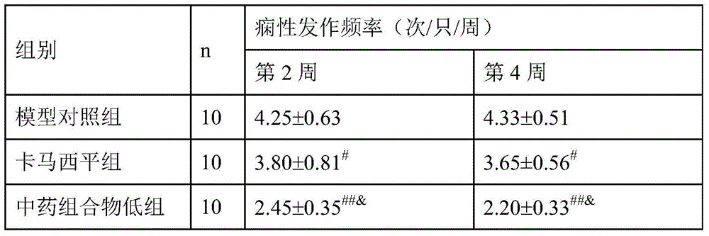 Chinese medicinal composition for treating refractory epilepsy and preparation method thereof