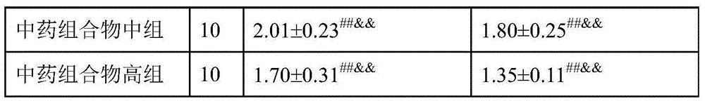 Chinese medicinal composition for treating refractory epilepsy and preparation method thereof