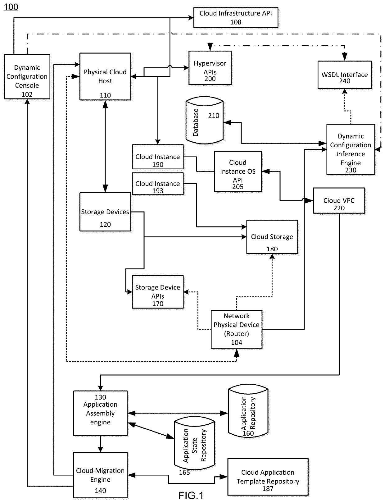 Dynamic resource allocation of cloud instances and enterprise application migration to cloud architecture