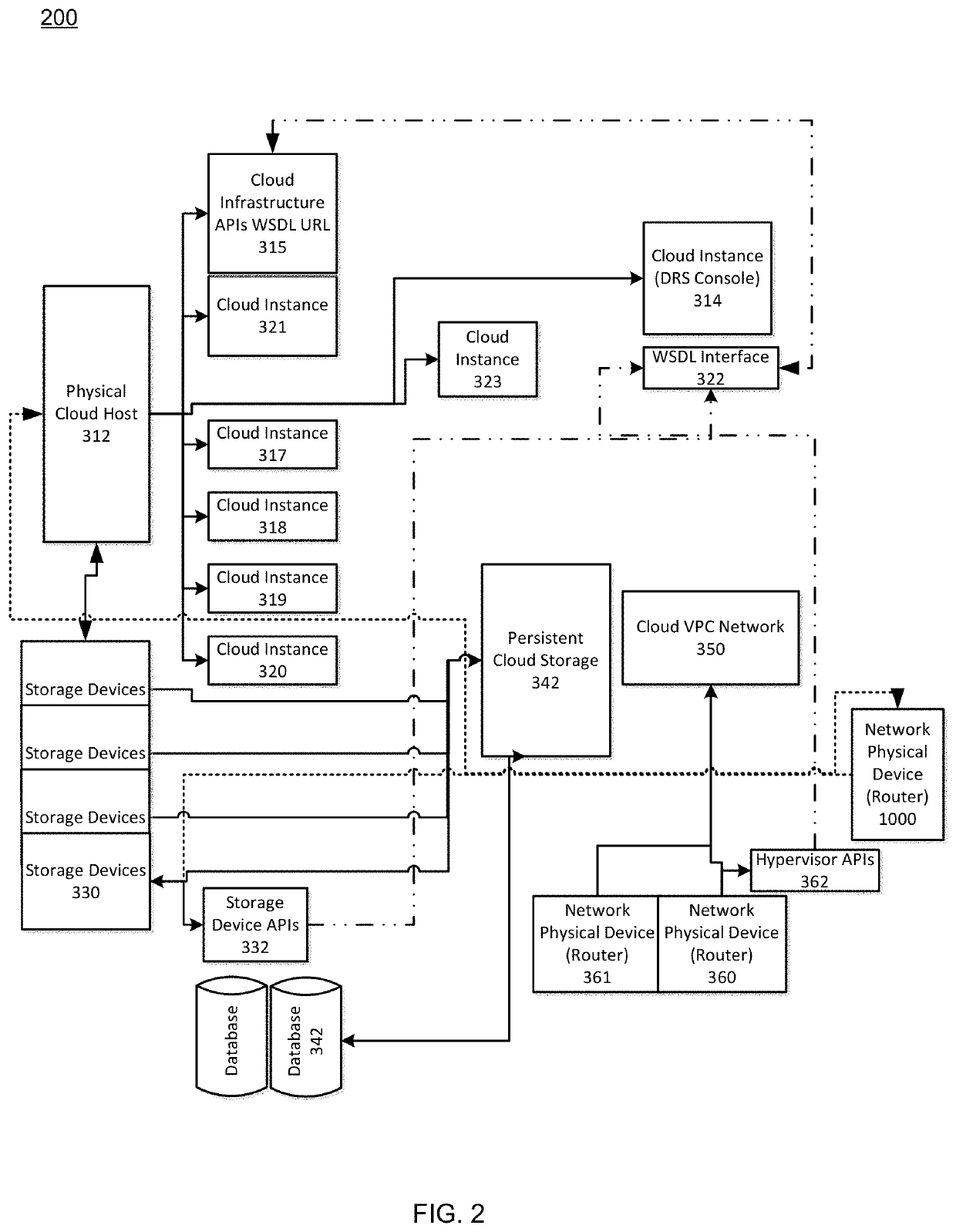 Dynamic resource allocation of cloud instances and enterprise application migration to cloud architecture