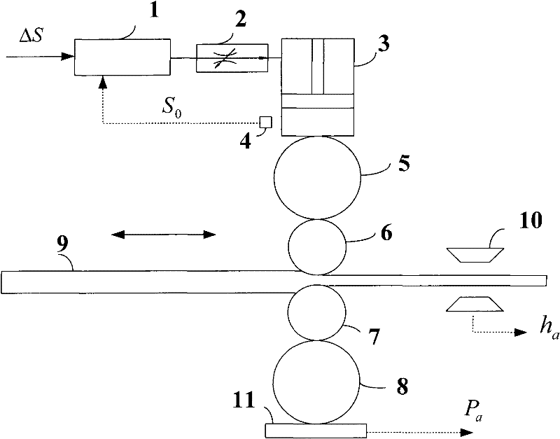 High-accuracy automatic thickness control method and equipment based on thickness gauge subsection monitoring