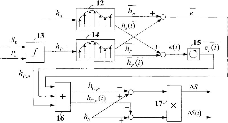 High-accuracy automatic thickness control method and equipment based on thickness gauge subsection monitoring