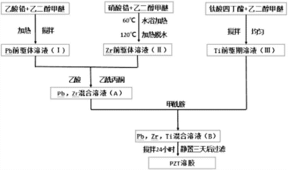 Preparation method of flexible epitaxial ferroelectric film