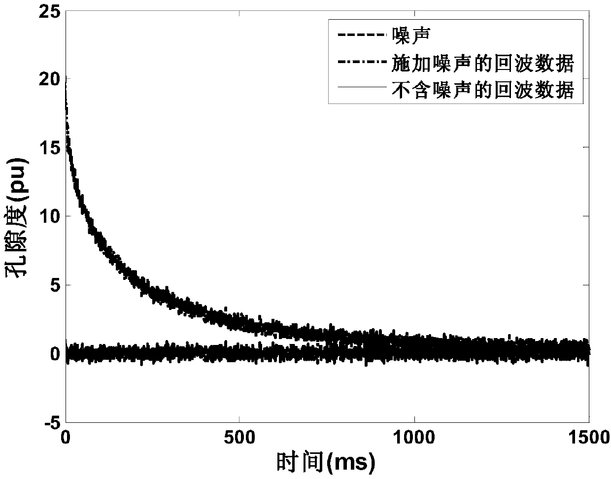 NMR echo data inversion method and device based on double-parameter regularization