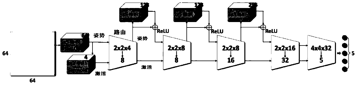 Capsule network rapid routing method based on kernel density estimation and mean shift