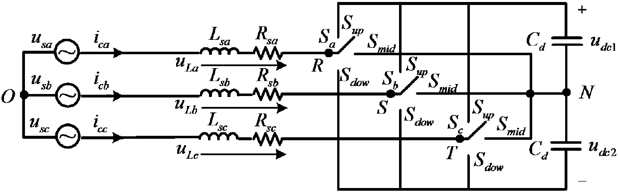 A three-phase three-level active filter control method incorporating anti-disturbance technology