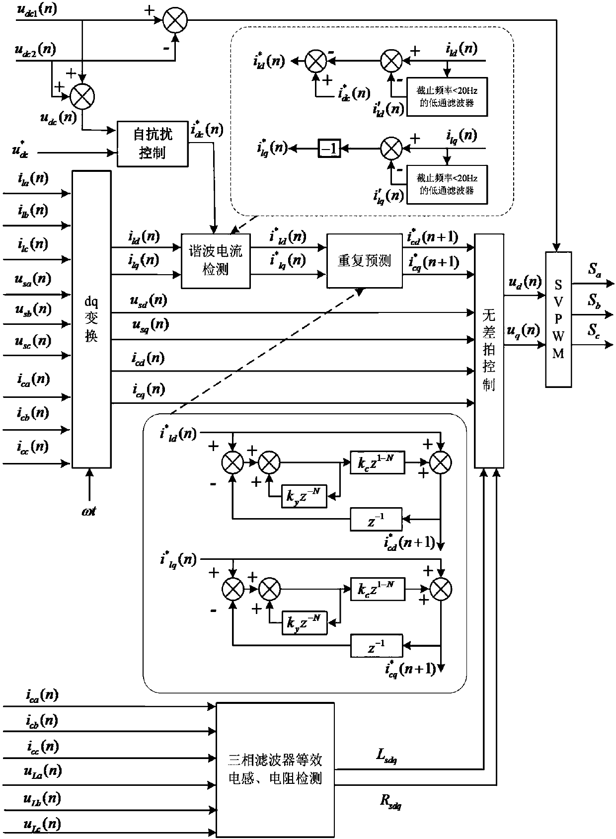 A three-phase three-level active filter control method incorporating anti-disturbance technology