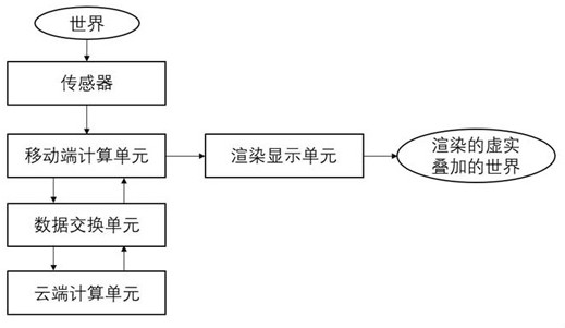 System, method and medium for information gain and display