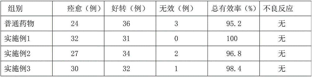 Preparation method of ointment for treating infantile hemangioma