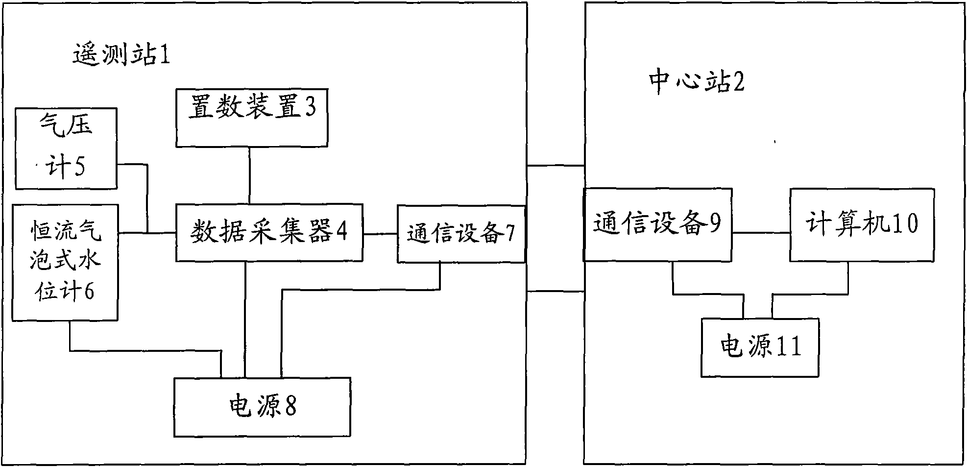 Constant-flow bubble type automatic water level measurement method