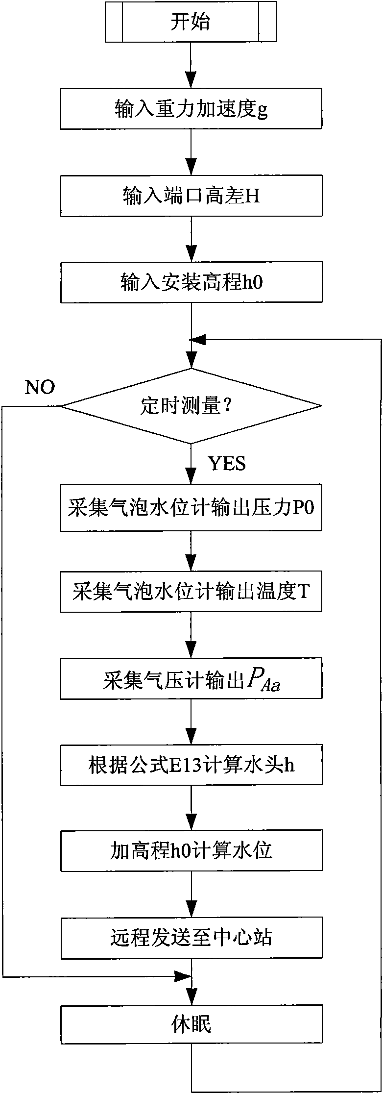 Constant-flow bubble type automatic water level measurement method