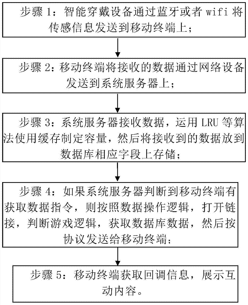 System and method for interaction with mobile terminal game based on intelligent wearable device