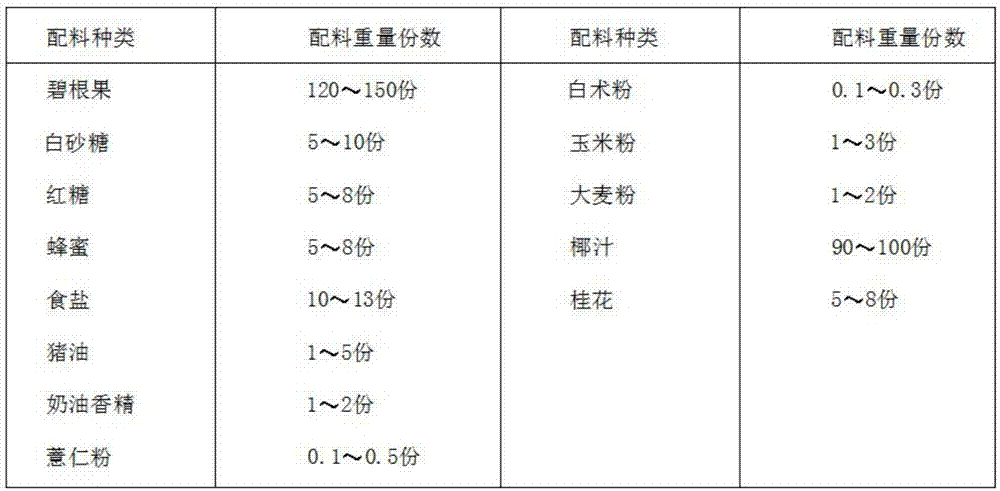 Novel processing method for hickory