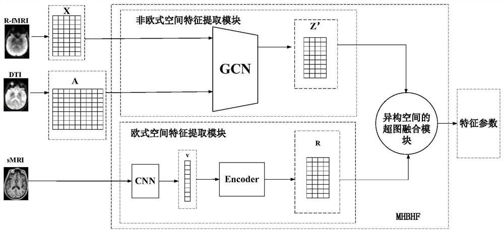 Image-driven brain atlas construction method and device, equipment and storage medium