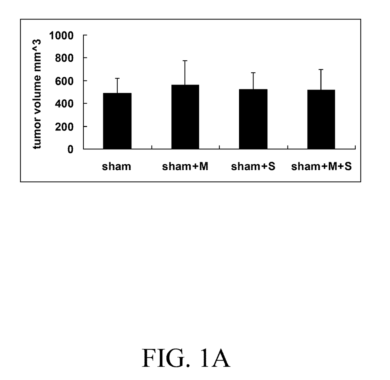 Pharmaceutical combination for cancer treatment and the therapeutic use thereof