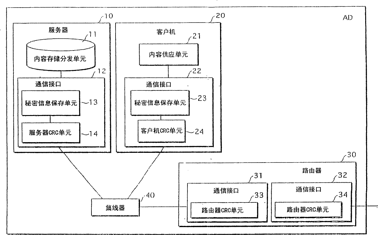 Transmission/reception system