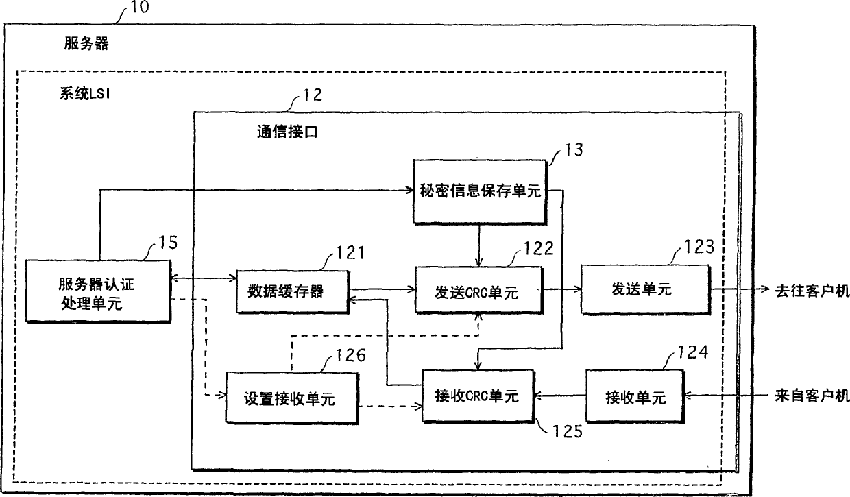 Transmission/reception system