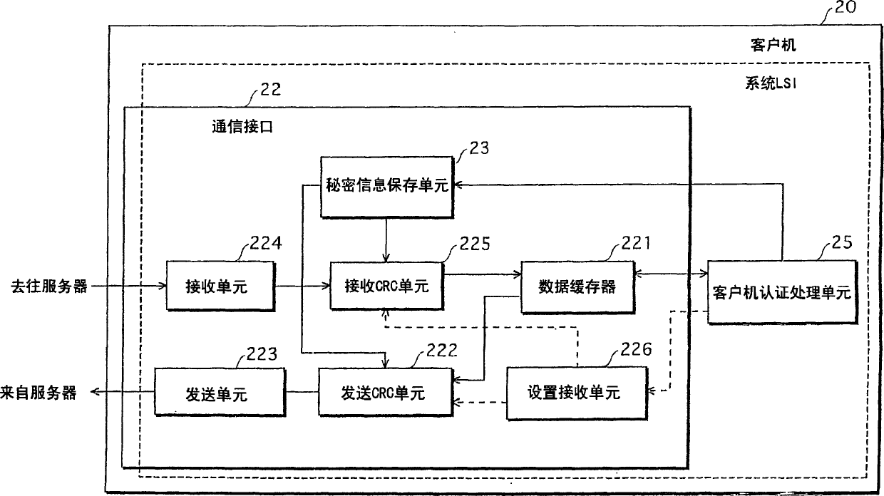 Transmission/reception system