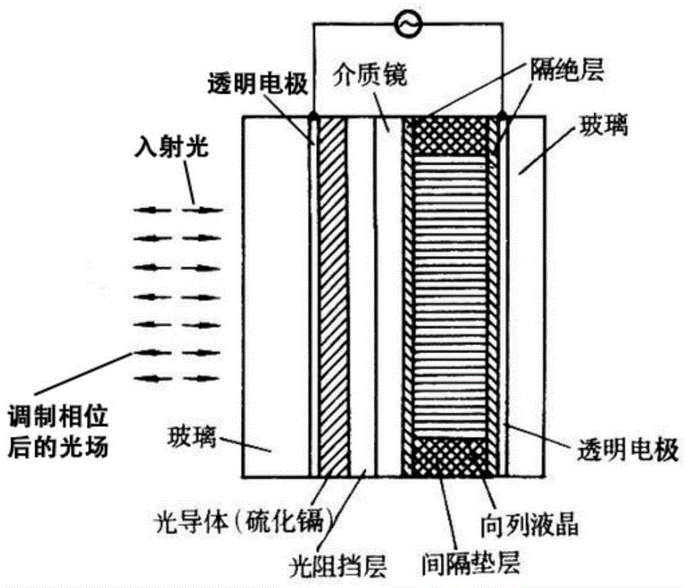 Method for real-time detection of diffraction phase of structure light field