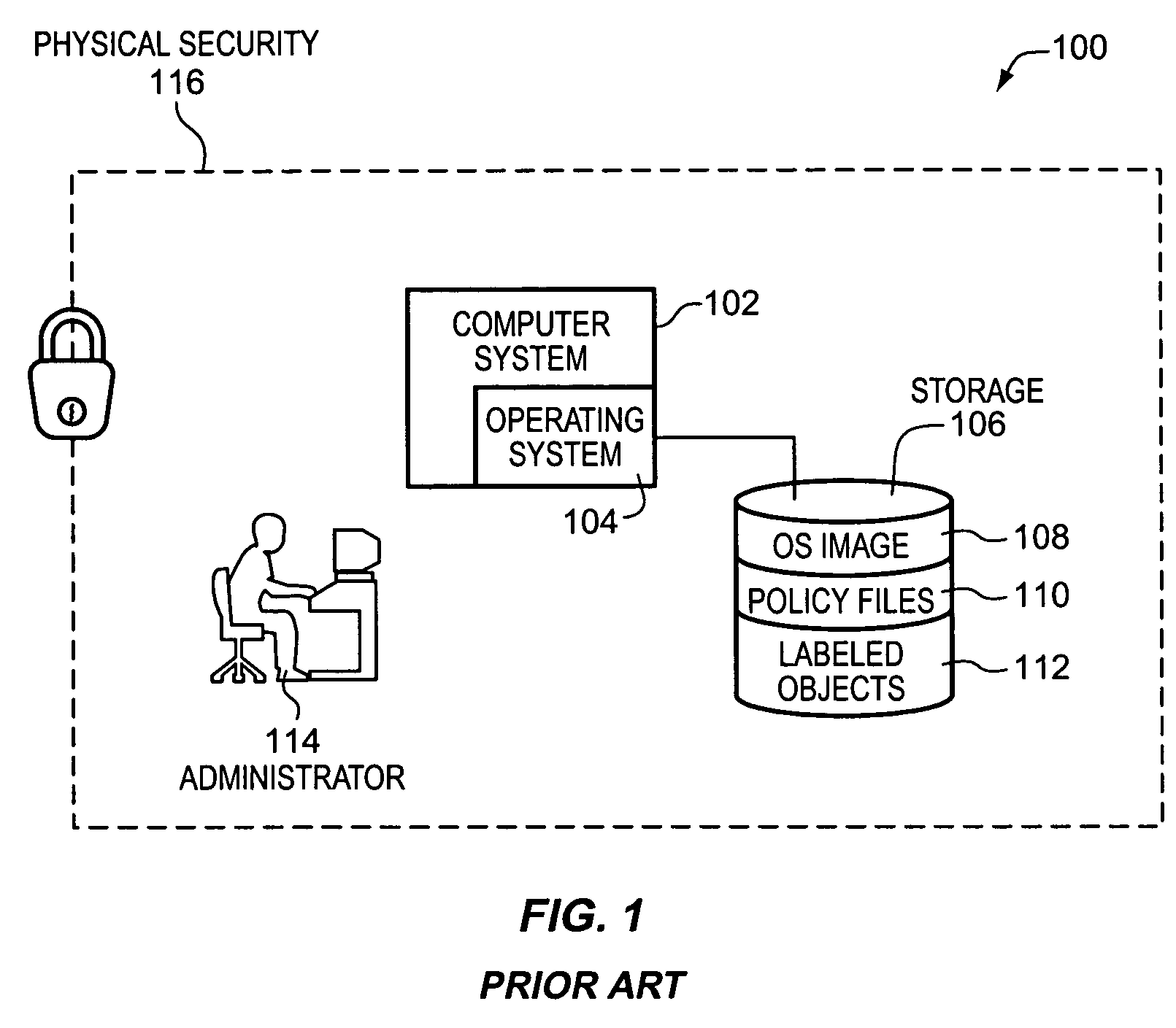 Remote provisioning of secure systems for mandatory control