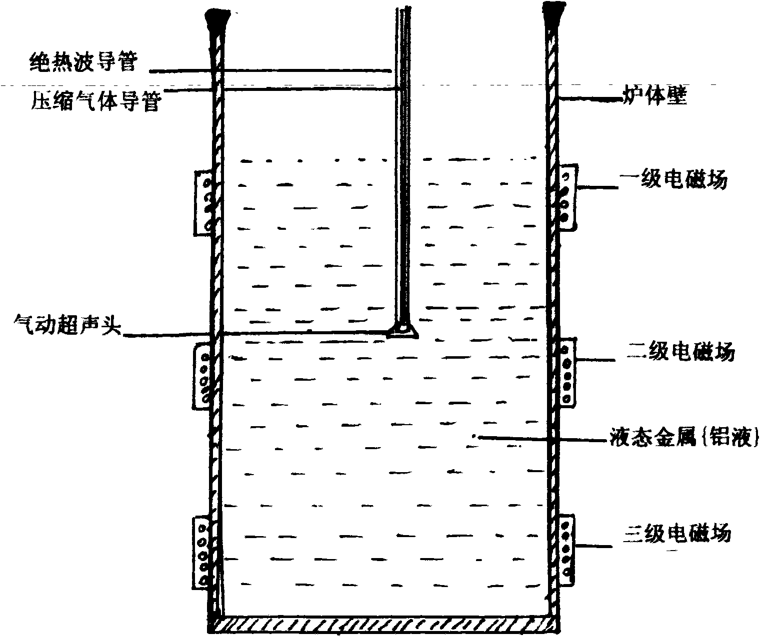 Application of ultrasonic and rotary electromagnetic field in aluminium melting refining