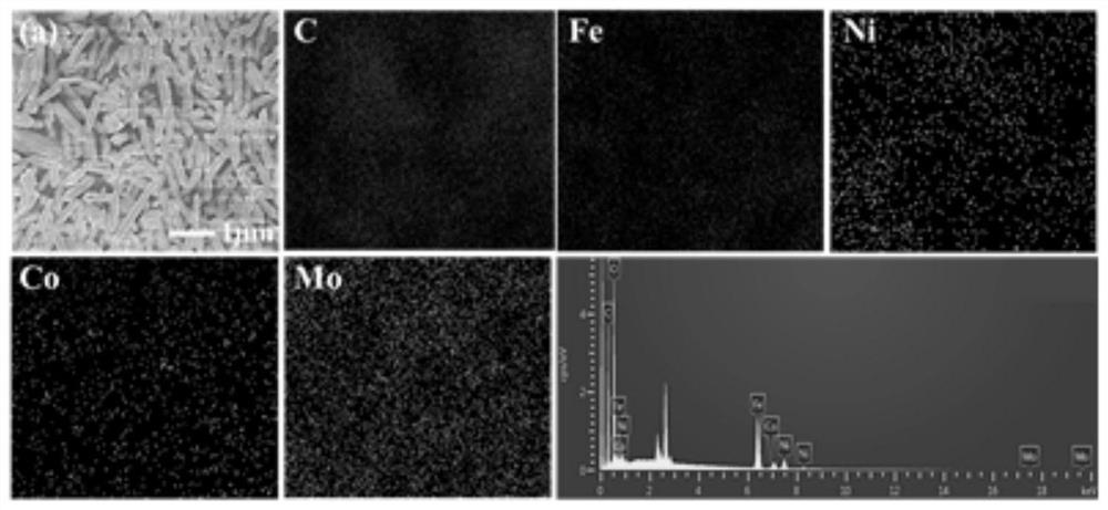 Preparation method and application of Ni-doped MIL-88A-CoMo8 composite material