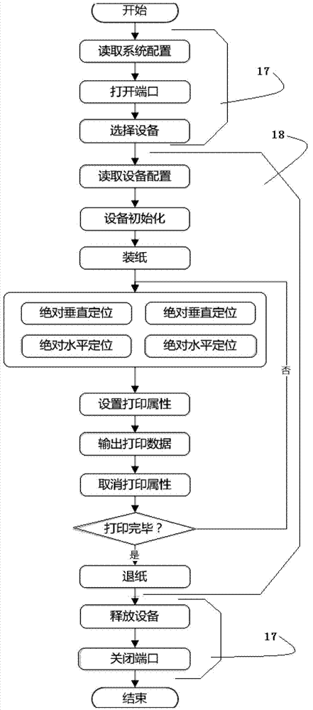 Universal peripheral driving interface