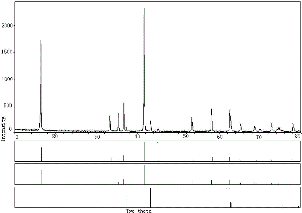 Preparation method of anode material for sodium-ion batteries