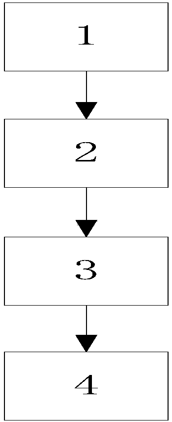 DC micro grid hybrid energy storage system hierarchical control method