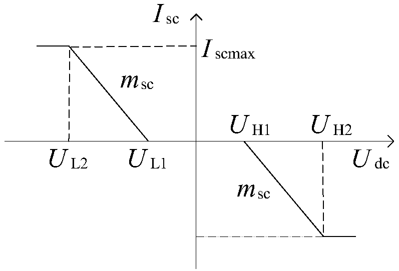 DC micro grid hybrid energy storage system hierarchical control method