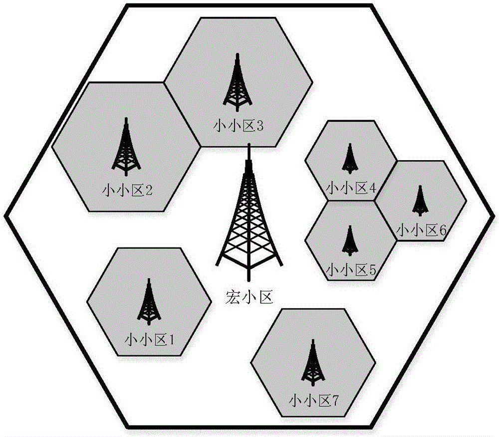 LTE-Hi small cell on-off control method based on business capacity assessment